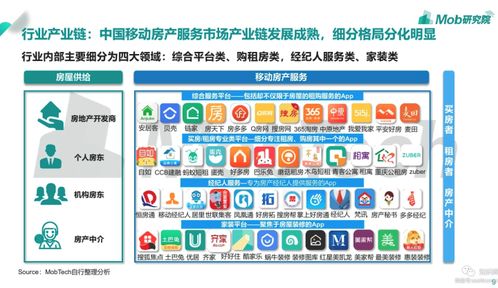 貝殼找房產(chǎn)品分析 經(jīng)濟救命草中的互聯(lián)網(wǎng)信息服務(wù)