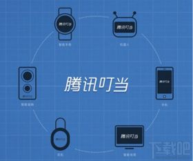 騰訊叮當(dāng) 智能高效的互聯(lián)網(wǎng)信息服務(wù)助手